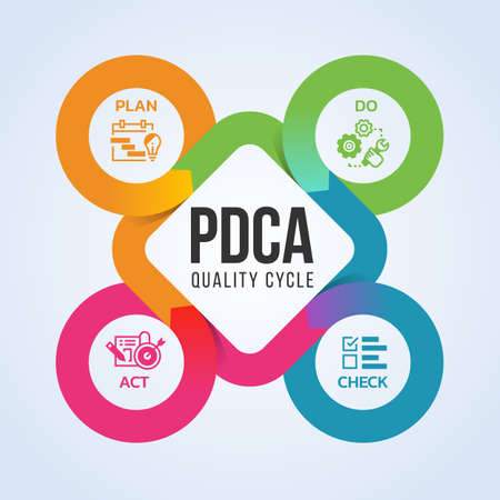 Pda Process Group Icon Vector of PDCA Business process diagram - ID:1-153460056 - Royalty Free ...