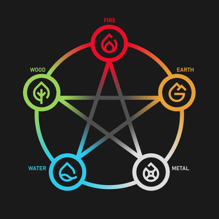 WU XING China is Five Elements Philosophy with fire earth metal water and wood icon sign in circle loop star chart vector designのイラスト素材