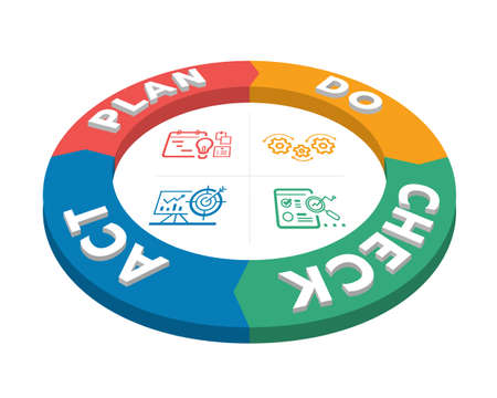 Pdcaの写真 イラスト素材一覧 1 911件 ストックフォトのamanaimages Plus