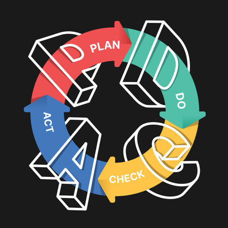PDCA - Plan Do Check Act 3d line abbreviated letters on the circular arrow infographic diagram on black background vector designのイラスト素材