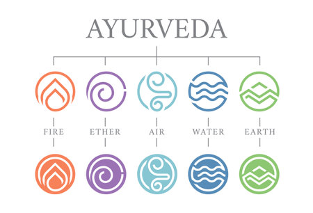 The Five elements of Ayurveda with ether water air fire and earth modern line border circle sign vector designのイラスト素材