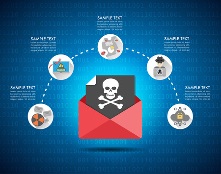 Cyber Crime Concept with Email and Skull Flat Iconsのイラスト素材