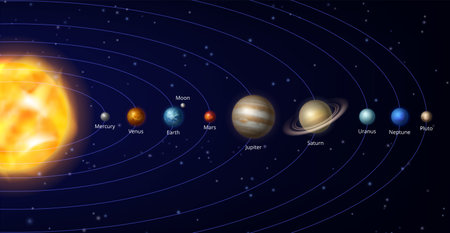 Solar system. Galaxy universe planets space scheme systemize orbiting decent vector realistic...