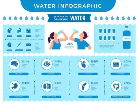 Water infographic. Benefits of drinking more water different nutrition for human body recent vector infographic picture with place for textのイラスト素材