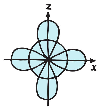 Radial function diagram. Math education color iconのイラスト素材