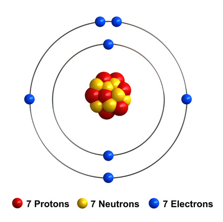 3d render of atom structure of nitrogen isolated over white background
Protons are represented as red spheres, neutron as yellow spheres, electrons as blue spheresの写真素材