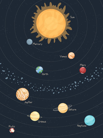 Vertical vector flat Solar system with the Sun and planets.