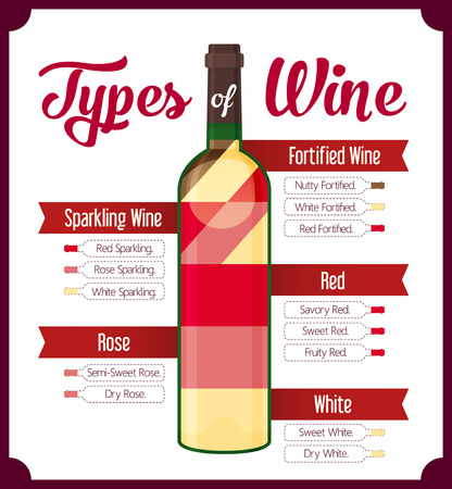 Types of wine. Red and white.のイラスト素材