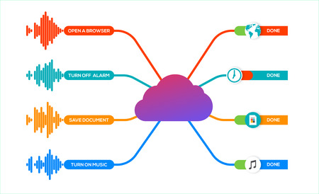 Voice recognition infographics. speech recognition, smart home and voice assistance system concept...