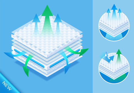 Layered material while offering excellent breathability, comfortable orthopedic mattress, protection and comfort. Baby diapers, napkin, sanitary pad advertising. Vector eps10. New conceptのイラスト素材
