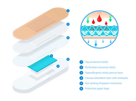 Layered adhesive bandage, elastic medical plaster with good breathability. Medical elastic patch.  Adhesive plaster divided into layer for infographic. Vector conceptのイラスト素材