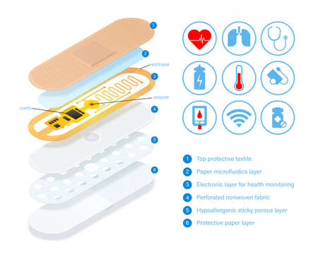 Layered electronic skin patch, elastic medical plaster with sensor for health monitoring. What consists of electronic patches. Adhesive plaster divided into layer for infographic. Vector conceptのイラスト素材