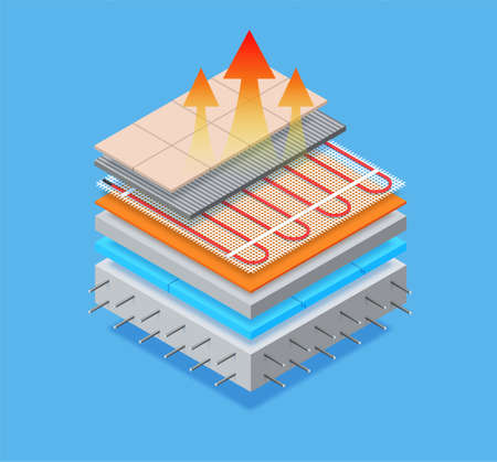 Layered Isometric of floor heating system under ceramic tiles. floor heating systems. Their materials and components of underfloor heating layer by layer. Electric floor heating. Vector eps10のイラスト素材