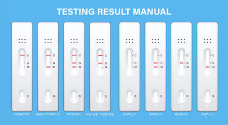 Influenza /  Rapid Test with different results. Personal express medical test manual with Positive, Negative and Invalid Resultsのイラスト素材