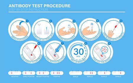 Influenza / Antibody Rapid Test procedure Infographic. Step-by-step manual how tests workのイラスト素材