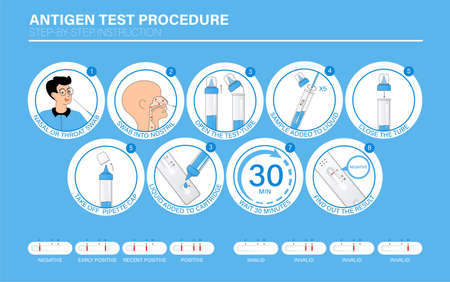 Influenza /  Antigen Rapid Test procedure Infographic. Step-by-step instruction how tests workのイラスト素材