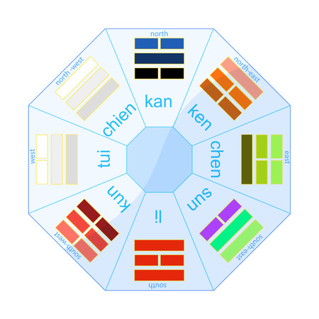 Chinese Feng Shui Bagua square vector illustrationのイラスト素材