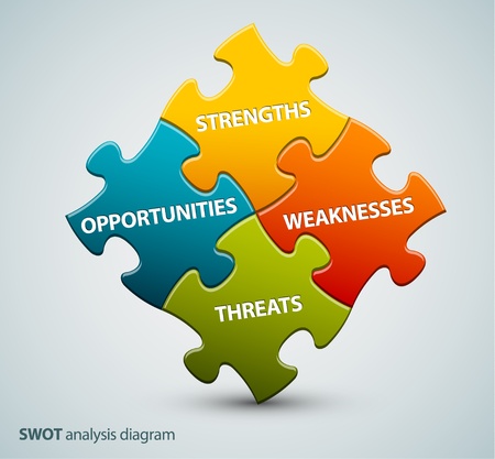 Vector SWOT illustration made from four colorful puzzle piecesのイラスト素材