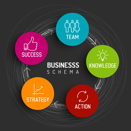 Vector minimalistic business schema diagram - team, knowledge, action, strategy, success - dark versionのイラスト素材