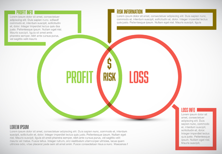 Business model template with two circles - profit, risk and lossのイラスト素材