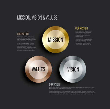 Vector Mission, vision and values diagram schematic infographic with golden, silver and bronze accent on a dark backgroundのイラスト素材