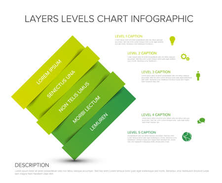 Layers levels infographic template - green stripe layers in square infochart with five stripes levels, icons, titles and descriptionsのイラスト素材