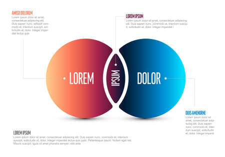 Multipurpose Venn diagram schema template blue and red circle sets with purple intersection, detailed descriptions and sample textsのイラスト素材