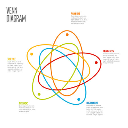 Multipurpose Venn diagram schema template with five oval sets and their intersections, detailed descriptions and sample textsのイラスト素材