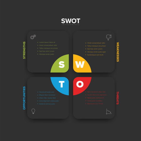 Vector SWOT (strengths, weaknesses, opportunities, threats) diagram schema template made from four dark gray square blocks with big letters. Swot minimalistic infographic template.のイラスト素材