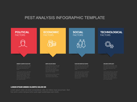 A Dark PEST analysis infographic template showcasing four key factors: political, economic, social, and technological. Each factor is represented with a colored tab and relevant icon.のイラスト素材