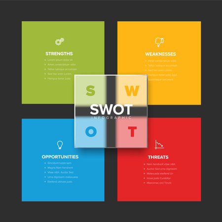 A clear, colorful SWOT analysis infographic template for business strategy, presenting strengths, weaknesses, opportunities, and threats. SWOT analysis template for business planning and presentationsのイラスト素材