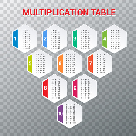 Multiplication Table. Educational Material for Primary School Level. Colorful Abstract Background One, Two, Three, Four, Five, Six, Seven, Eight, Nine, Ten. Helpful For Children, Classroom.のイラスト素材