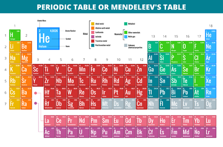 Mendeleevs Periodic Table of Elements vector illustrationのイラスト素材