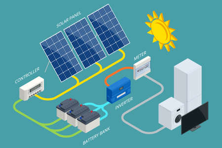 Isometric Solar Panel cell System with Hybrid Inverter, Controller, Battery Bank and Meter designed. Renewable Energy Sources. Backup Power Energy Storage System.のイラスト素材
