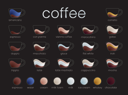 Vector infographic of coffee types. Recipes, proportions on dark background. Coffee house menu. Gradient vector illustrationのイラスト素材