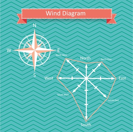 wind rose diagram with north, west, south, east wind directions for geographic and marine illustration and infographicsのイラスト素材