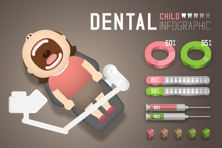 Dental infographic of Girl child with Dental Unit illustration isolated on brown gradient background, with copy spaceのイラスト素材