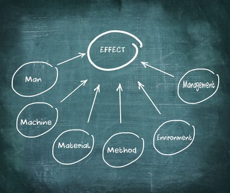 Drawing six component and analyze diagram の写真素材