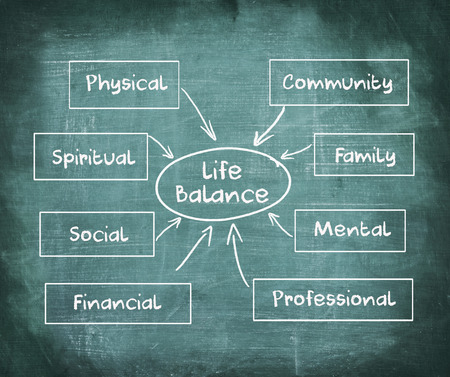 Life balance chart on chalkboard, business conceptの写真素材