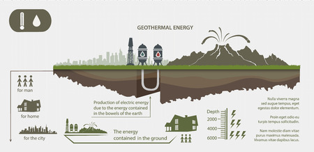 Renewable energy fromgeothermal energy illustrated infographicsのイラスト素材