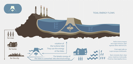 Renewable energy from tidal energy illustrated infographicsのイラスト素材