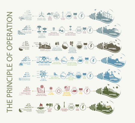 Infographics and diagrams of renewable energy sources of natureのイラスト素材