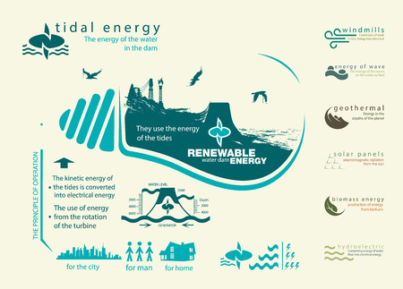 infographics renewable source of tidal energy and operationのイラスト素材