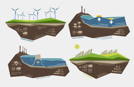 renewable energy sources of earth water and windのイラスト素材