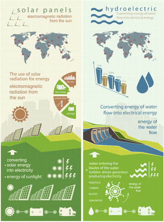 evolution of renewable energy concept of greening of the worldのイラスト素材