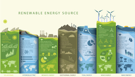 renewable energy infographics with elements of the water of the sun wind and earthのイラスト素材