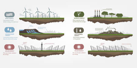 set of infographic illustrations of renewable energy sources of the earth water and wind. Vector illustrationのイラスト素材