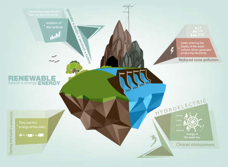 infographics renewable energy earth sun, wind and waterのイラスト素材