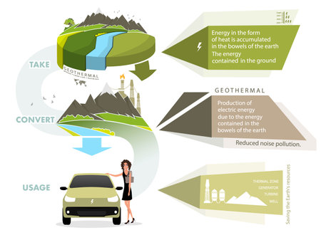 infographics renewable energy earth sun, wind and waterのイラスト素材