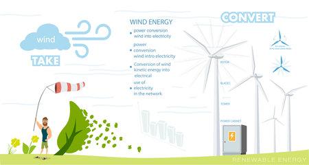 infographics renewable energy earth sun, wind and waterのイラスト素材